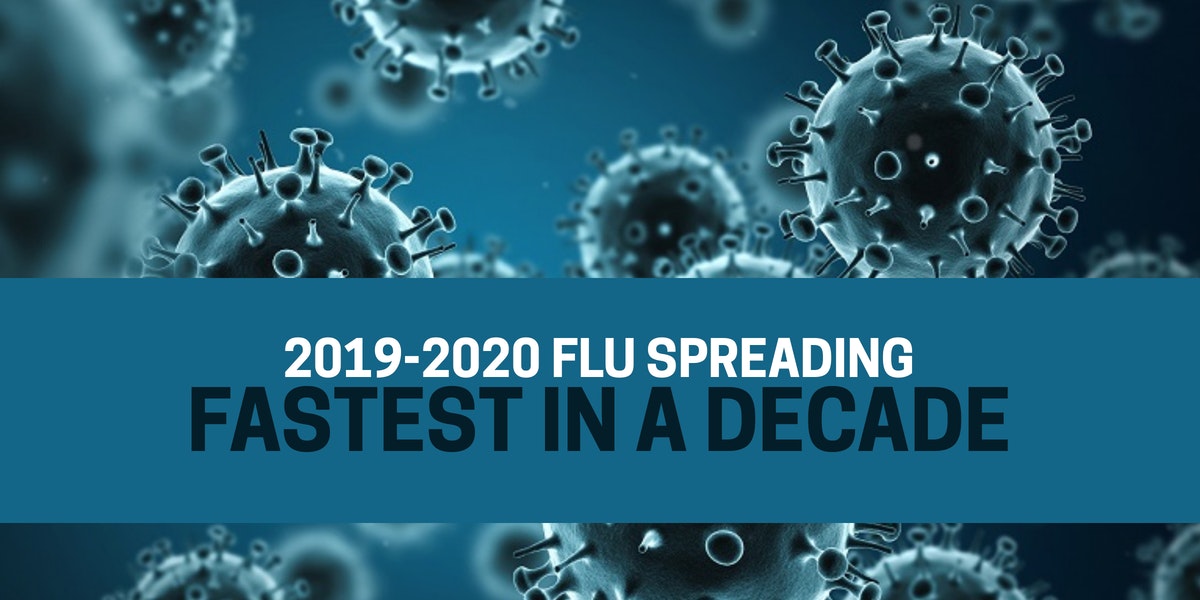 2019-2020 Flu Spreading Fastest in a Decade