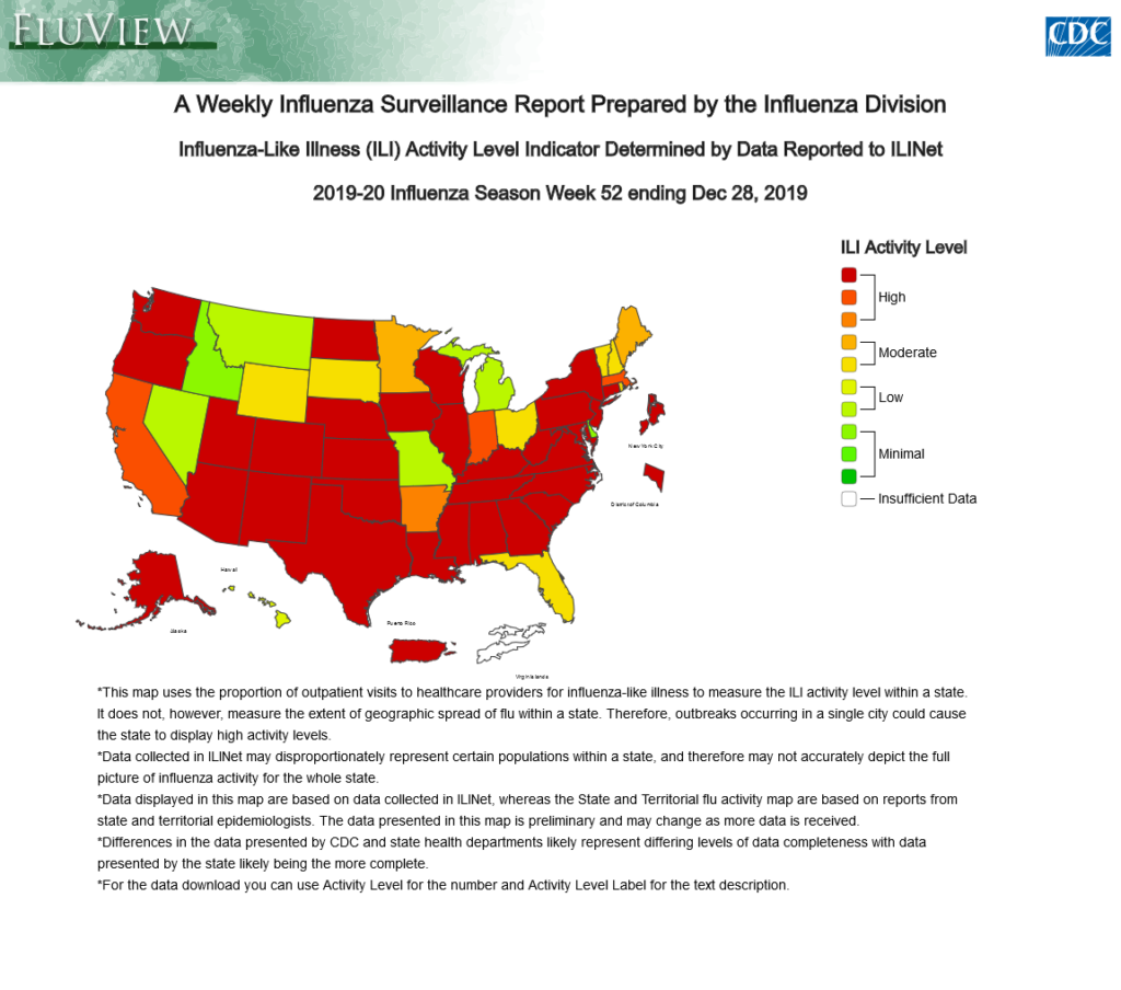 2019-2020 Influenza Season Worst in a Decade - Springdale, Tulsa, Fort ...