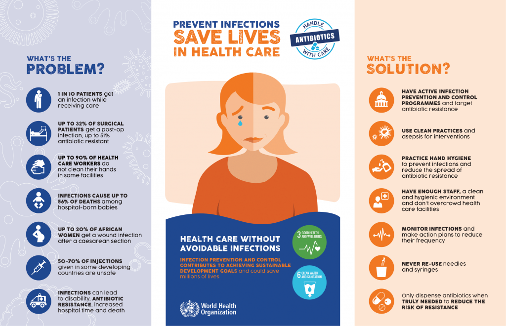 Preventing Hospital Acquired Infections Springdale Tulsa Fort Smith Preventing Hospital Acquired Infections Springdale Tulsa Fort Smith