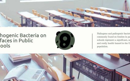 Pathogenic Bacteria on Surfaces in Public Schools