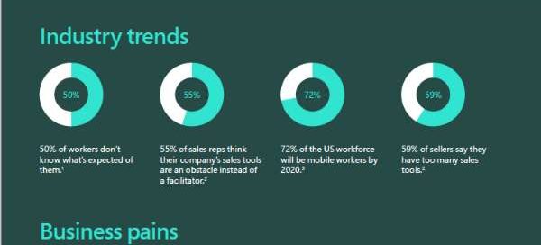 Boost productivity and increase revenue
