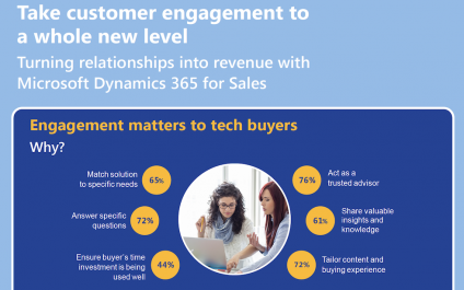 Take customer engagement to a whole new level