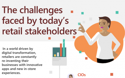The challenges faced by today’s retail stakeholders