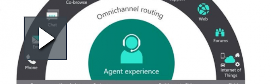 Omnichannel Microsoft Dynamics 365 Customer Service