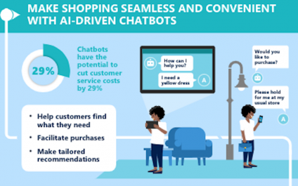 Take advantage of three emerging technologies driving change in retail