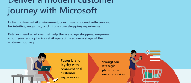 Deliver a modern customer journey with Microsoft