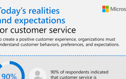 Customer Service Trends