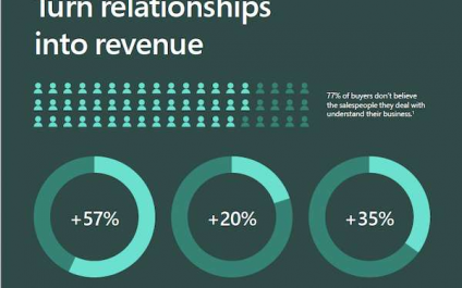 Turn relationships into revenue