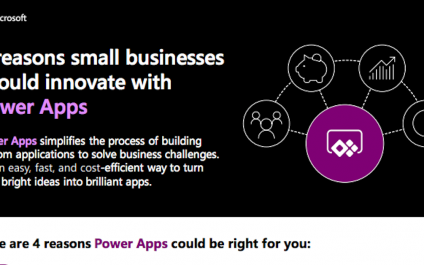 4 reasons small businesses should innovate with Power Apps