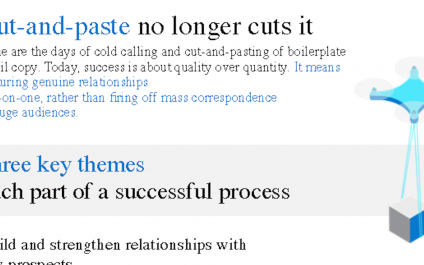 Selling successful process