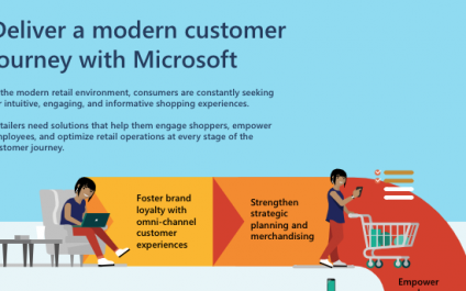 Deliver a modern customer journey with Microsoft