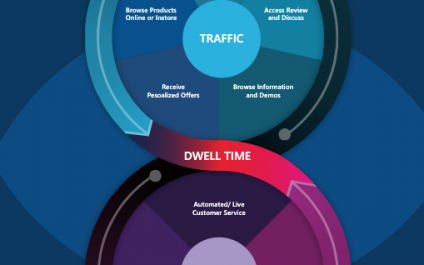The virtuous cycle of retail