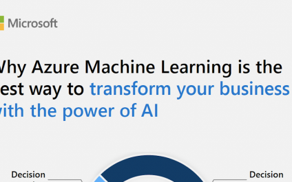 Predictive analytics infographic