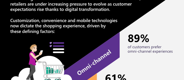 The retail industry is evolving