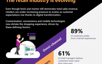 The retail industry is evolving