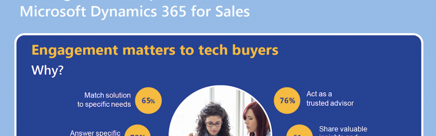 Take customer engagement to a whole new level