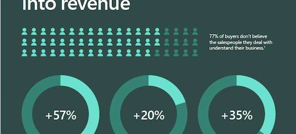 Turn relationships into revenue