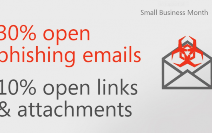 It only takes a click… the small business risk checklist