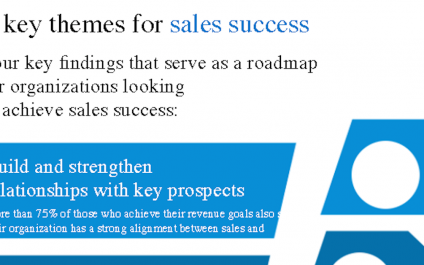 Themes for sales success