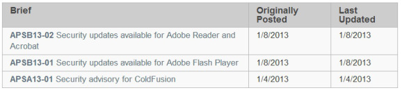 Adobe Patch Day: January 2013