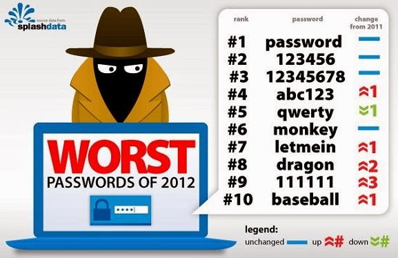 Bad password. Всемирный день пароля. Bad passwords. Пароль 12345678. 2011 most common passwords splashdata.