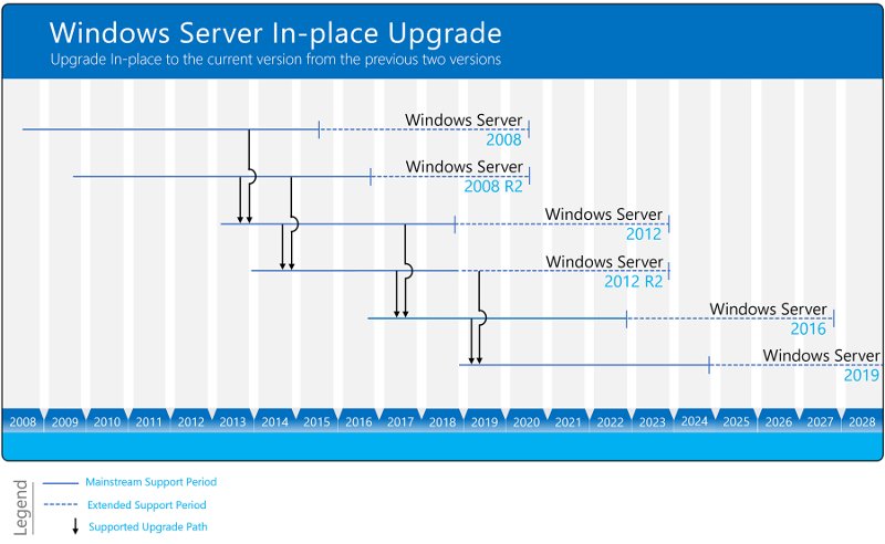 Windows Upgrade Paths 800 