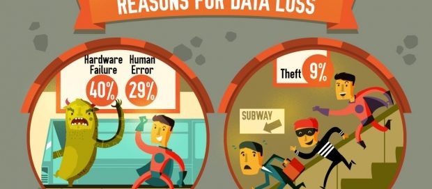Data backup and disaster recovery are essential for business continuity!