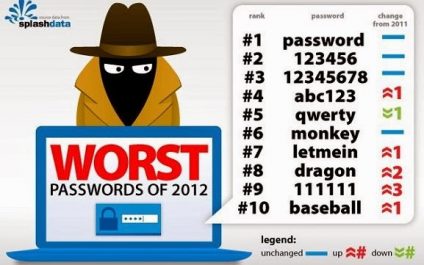 How to Stay Tech Safe This Holiday Season