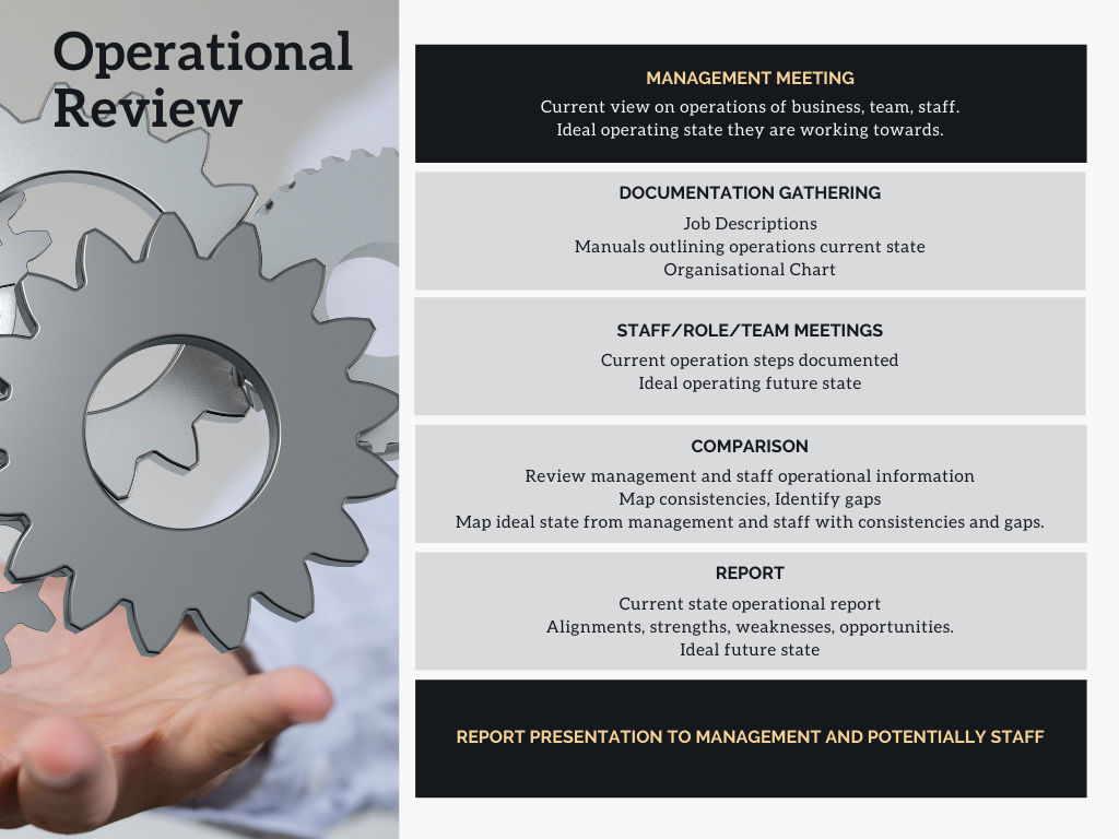 Operational Review Flow Chart