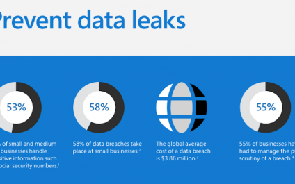 Prevent data leaks