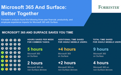 Microsoft 365 and Surface: Better together