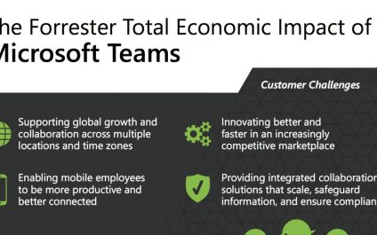 The Forrester Total Economic Impact of Microsoft Teams
