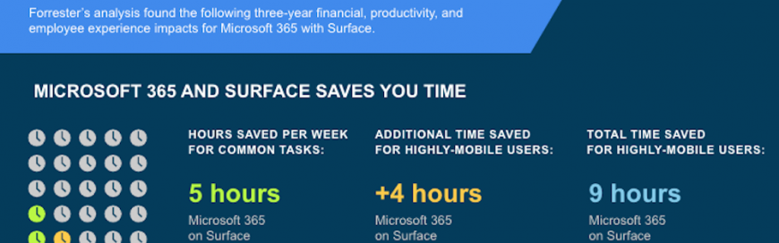 Microsoft 365 and Surface: Better together