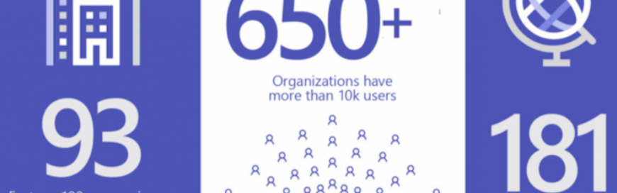 Microsoft Teams at 3: Everything you need to connect with your teammates and be more productive