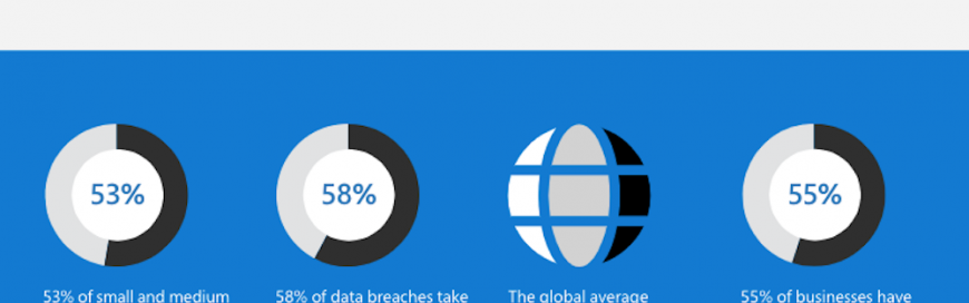 Prevent data leaks
