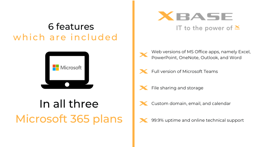 microsoft 365 plans