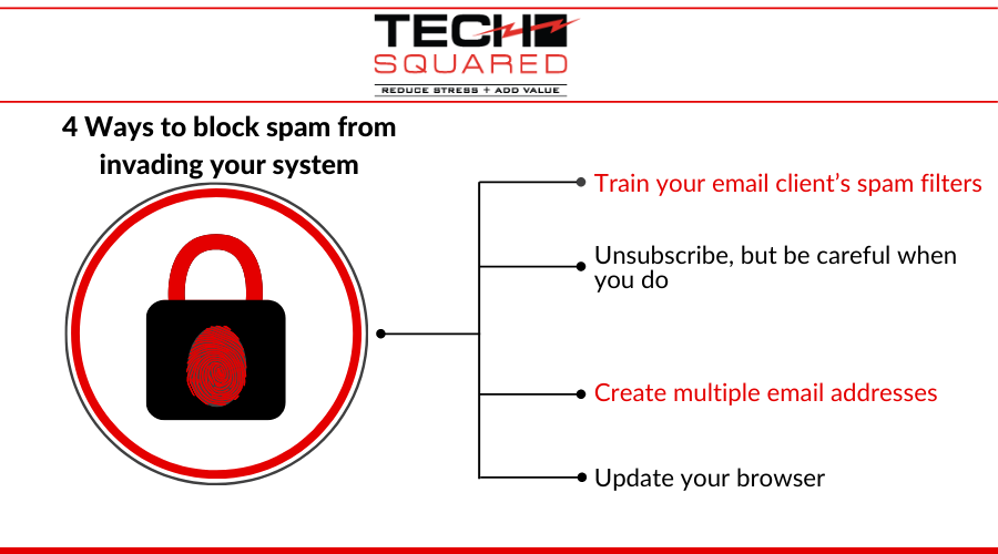 4-Ways-to-block-spam-from-invading-your-system-infographic