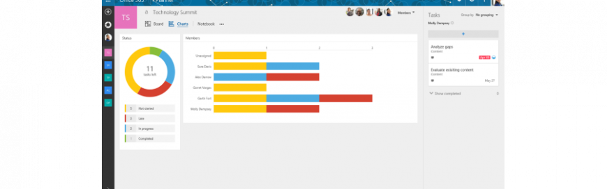Microsoft officially launches Planner