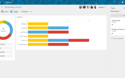 Microsoft officially launches Planner