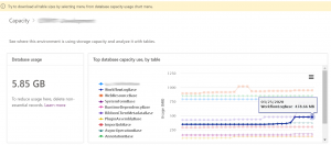 Storage usage