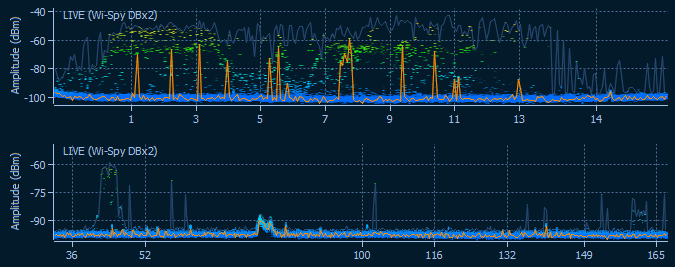 spectrum