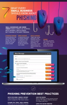 7thDimension_Infographic-Cybersecurity-Awareness-Month-Phishing-1