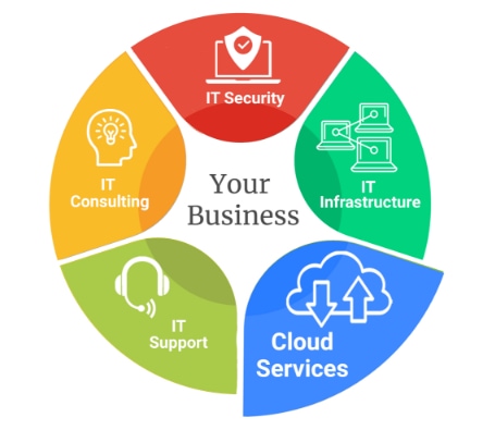 Microsoft 365 Consulting Services