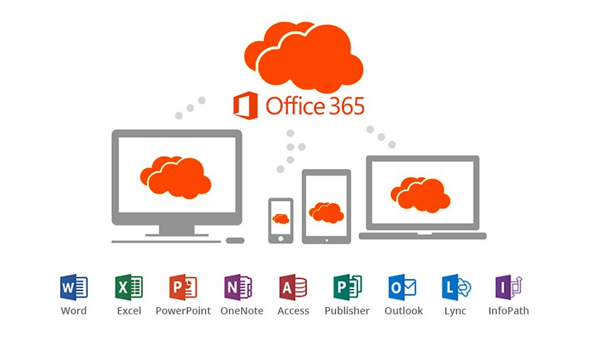 Microsoft Office 365 Migration