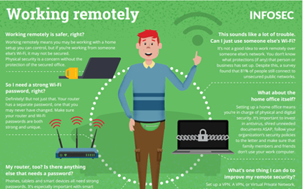 Free Remote Working Awareness Kit