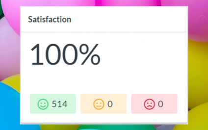 100% Client Satisfaction – Level Achieved