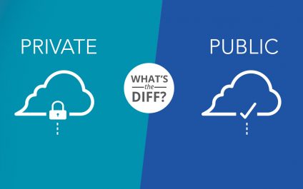 Benefits of Private Cloud