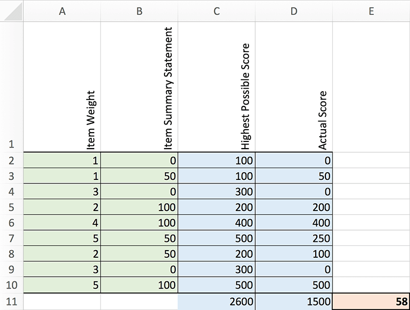 how-is-the-audit-score-calculated-audit-sales-presentation-system