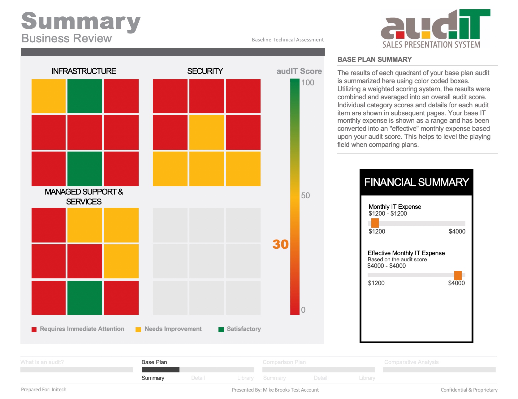 New Release Turn Your Audit Into Powerpoint Presentation And Landscape Pdf Audit Sales Presentation System