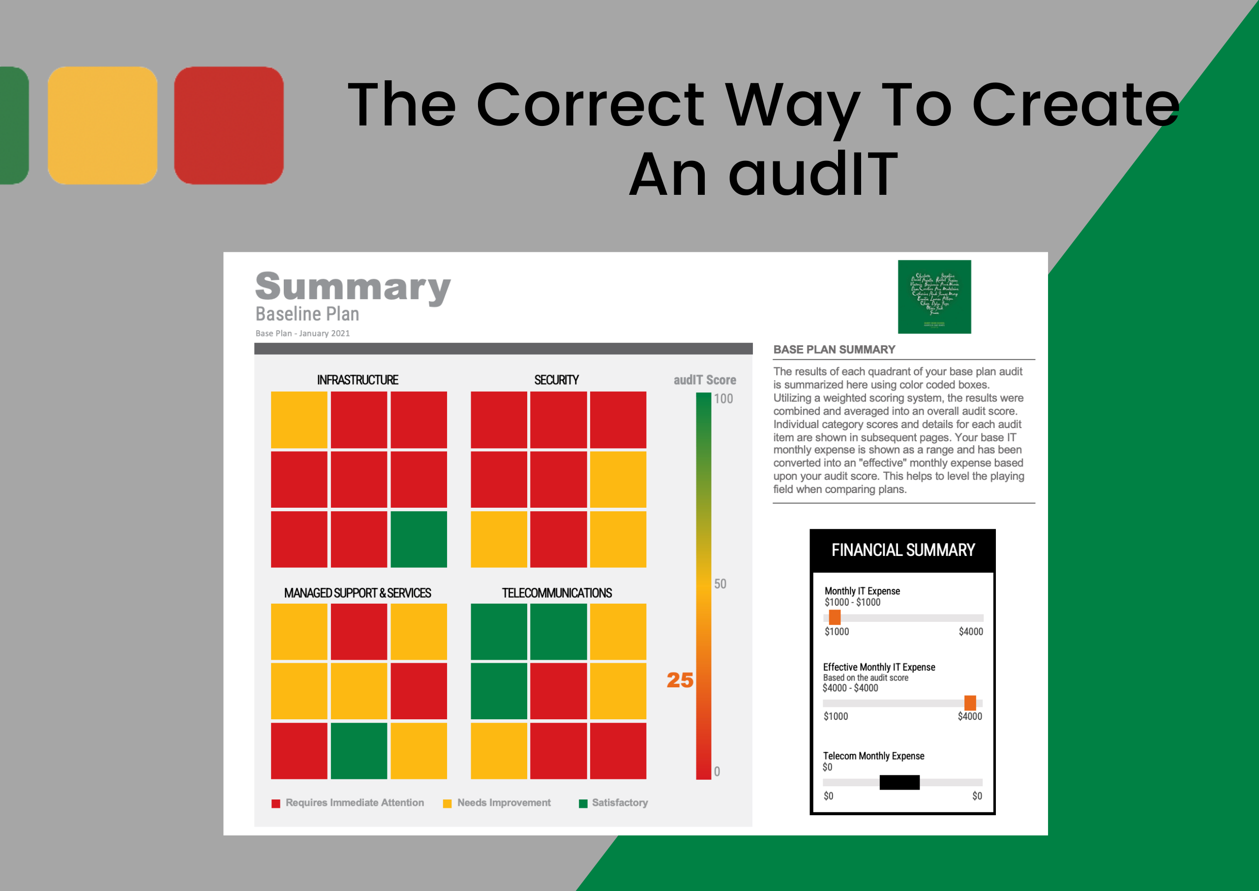 MSP-Sales-The-Correct-Way-To-Create-An-audIT-2560x1811-1